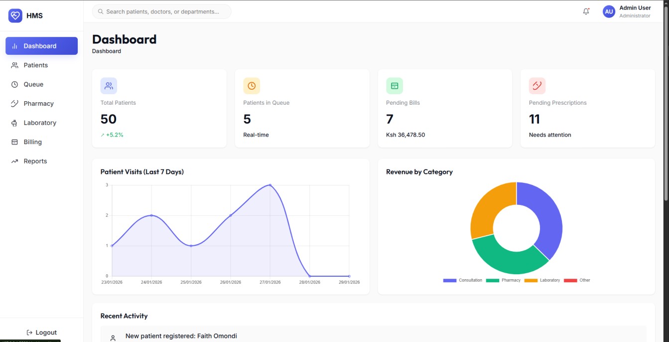 Chidstal Healthcare Management System
